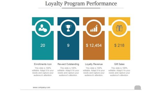 Loyalty Program Performance Ppt PowerPoint Presentation Introduction