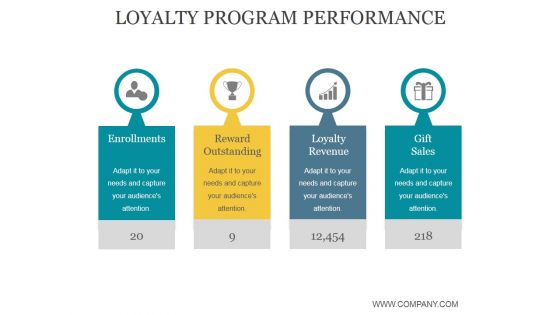 Loyalty Program Performance Ppt PowerPoint Presentation Portfolio