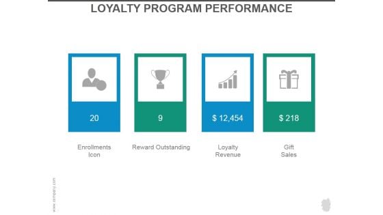 Loyalty Program Performance Ppt PowerPoint Presentation Slides