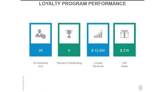 Loyalty Program Performance Ppt PowerPoint Presentation Slides Loyalty Program Performance Ppt PowerPoint Presentation Slides