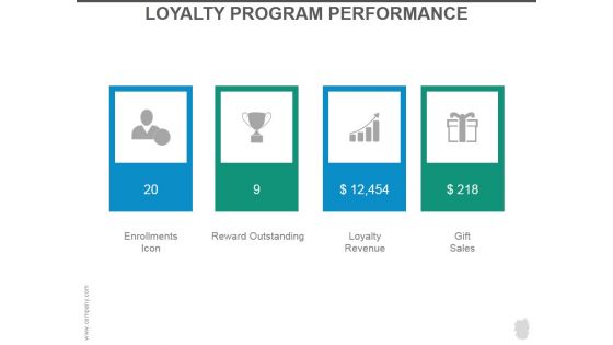 Loyalty Program Performance Ppt PowerPoint Presentation Slides