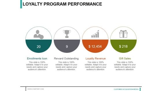 Loyalty Program Performance Ppt PowerPoint Presentation Styles Example