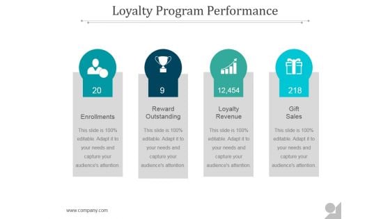 Loyalty Program Performance Ppt PowerPoint Presentation Tips