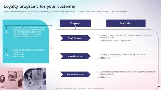 Loyalty Programs For Your Customer Strategic Playbook For Internal Sales Advancement Diagrams PDF