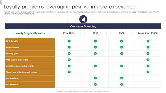 Loyalty Programs Leveraging Positive In Store Experience Buyers Preference Management Playbook Icons PDF