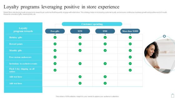 Loyalty Programs Leveraging Positive In Store Experience Customer Engagement Administration Professional PDF