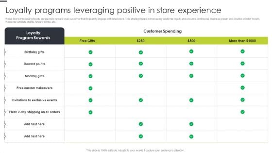 Loyalty Programs Leveraging Positive In Store Experience Infographics PDF