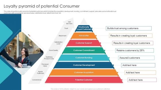 Loyalty Pyramid Of Potential Consumer Brochure PDF