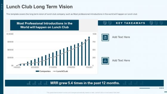 Lunch Club Long Term Vision Lunchclub Investor Capitalizing Elevator Summary Pdf