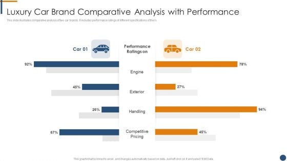 Luxury Car Brand Comparative Analysis With Performance Infographics PDF