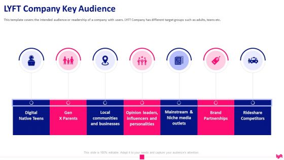 Lyft Capital Fund Raising LYFT Company Key Audience Ppt Show Layout PDF Lyft Capital Fund Raising LYFT Company Key Audience Ppt Show Layout PDF