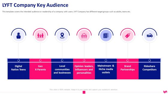 Lyft Capital Fund Raising LYFT Company Key Audience Ppt Show Layout PDF