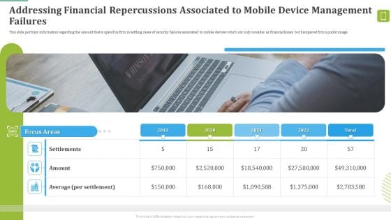 MDM Strategies At Office Addressing Financial Repercussions Associated To Mobile Device Management Failures Diagrams PDF