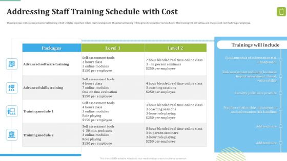 MDM Strategies At Office Addressing Staff Training Schedule With Cost Portrait PDF