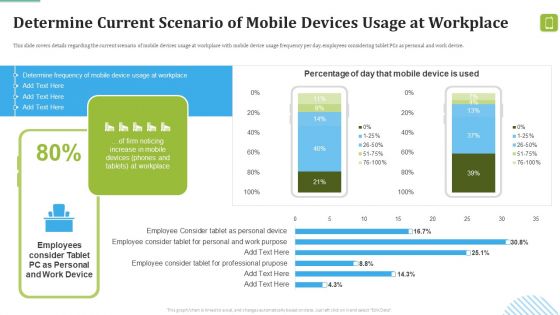 MDM Strategies At Office Determine Current Scenario Of Mobile Devices Usage At Workplace Portrait PDF