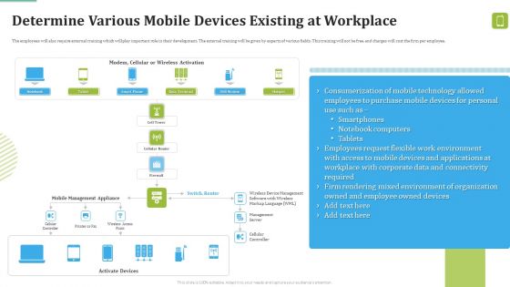 MDM Strategies At Office Determine Various Mobile Devices Existing At Workplace Inspiration PDF