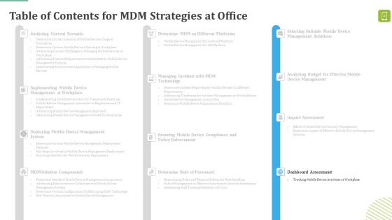 MDM Strategies At Office Ppt PowerPoint Presentation Complete Deck With Slides