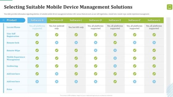 MDM Strategies At Office Selecting Suitable Mobile Device Management Solutions Introduction PDF