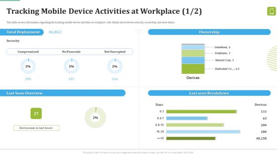 MDM Strategies At Office Tracking Mobile Device Activities At Workplace Elements PDF