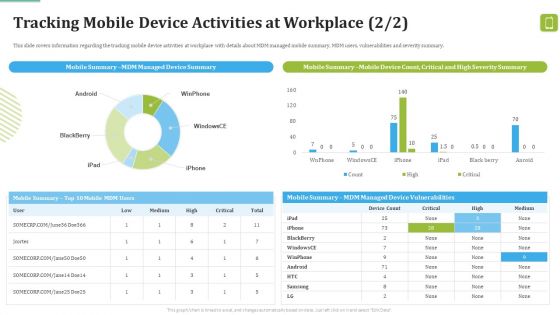 MDM Strategies At Office Tracking Mobile Device Activities At Workplace Elements PDF
