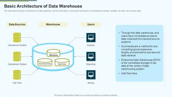 MIS Basic Architecture Of Data Warehouse Ppt PowerPoint Presentation Summary Display PDF MIS Basic Architecture Of Data Warehouse Ppt PowerPoint Presentation Summary Display PDF
