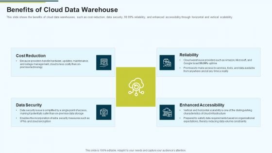 MIS Benefits Of Cloud Data Warehouse Ppt PowerPoint Presentation Portfolio Display PDF