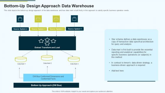 MIS Bottom Up Design Approach Data Warehouse Ppt PowerPoint Presentation Portfolio Show PDF