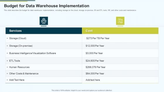 MIS Budget For Data Warehouse Implementation Ppt PowerPoint Presentation Summary Information PDF