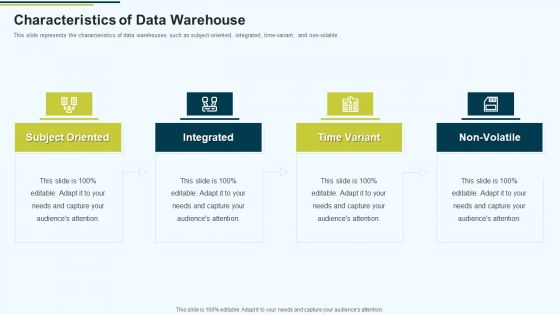 MIS Characteristics Of Data Warehouse Ppt PowerPoint Presentation Outline Infographics PDF