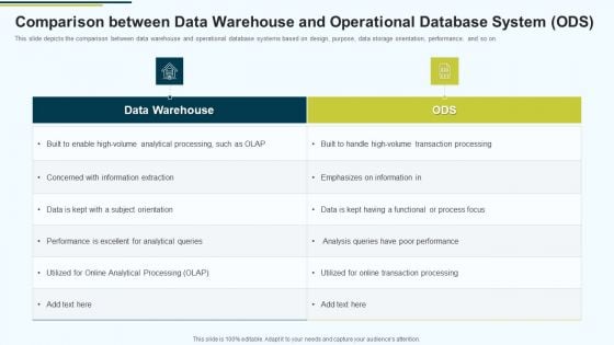 MIS Comparison Between Data Warehouse And Operational Database System ODS Ppt PowerPoint Presentation Show Images PDF