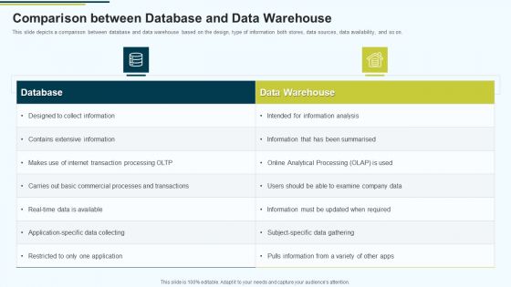 MIS Comparison Between Database And Data Warehouse Ppt PowerPoint Presentation Slides Vector PDF MIS Comparison Between Database And Data Warehouse Ppt PowerPoint Presentation Slides Vector PDF