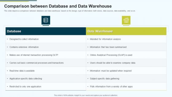 MIS Comparison Between Database And Data Warehouse Ppt PowerPoint Presentation Slides Vector PDF