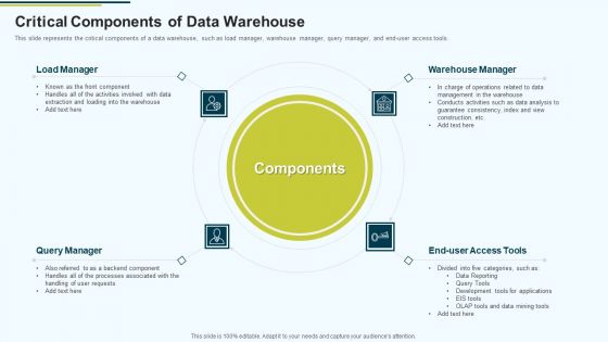 MIS Critical Components Of Data Warehouse Ppt PowerPoint Presentation Slides Graphics PDF