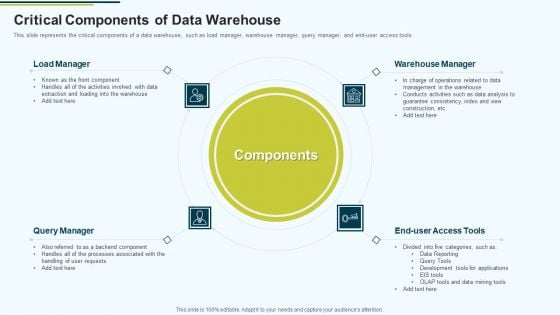 MIS Critical Components Of Data Warehouse Ppt PowerPoint Presentation Slides Graphics PDF MIS Critical Components Of Data Warehouse Ppt PowerPoint Presentation Slides Graphics PDF