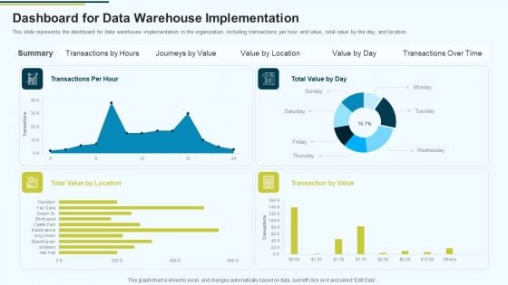 MIS Dashboard For Data Warehouse Implementation Ppt PowerPoint Presentation Pictures Designs PDF