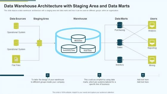 MIS Data Warehouse Architecture With Staging Area And Data Marts Ppt PowerPoint Presentation Pictures File Formats PDF