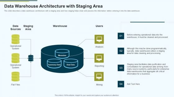 MIS Data Warehouse Architecture With Staging Area Ppt PowerPoint Presentation Summary Gallery PDF MIS Data Warehouse Architecture With Staging Area Ppt PowerPoint Presentation Summary Gallery PDF