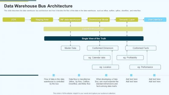 MIS Data Warehouse Bus Architecture Ppt PowerPoint Presentation Summary Diagrams PDF