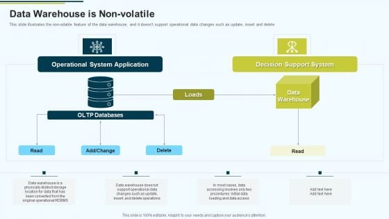 MIS Data Warehouse Is Non Volatile Ppt PowerPoint Presentation Inspiration Graphics PDF