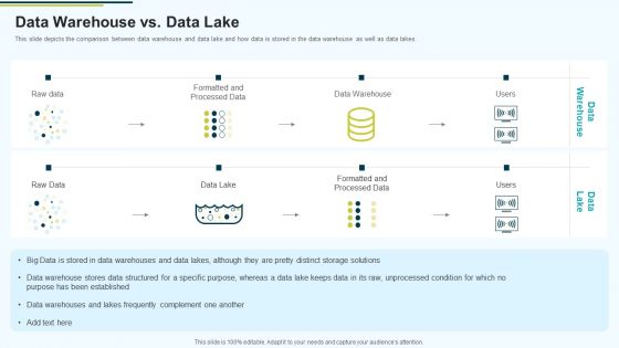 MIS Data Warehouse Vs Data Lake Ppt PowerPoint Presentation Model Grid PDF MIS Data Warehouse Vs Data Lake Ppt PowerPoint Presentation Model Grid PDF