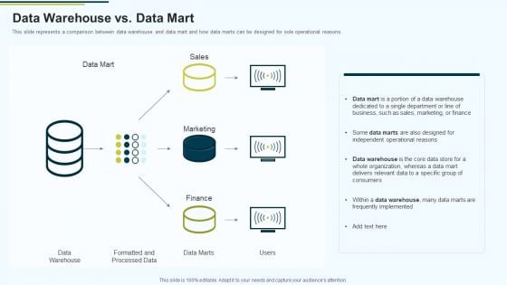 MIS Data Warehouse Vs Data Mart Ppt PowerPoint Presentation Gallery Graphics PDF