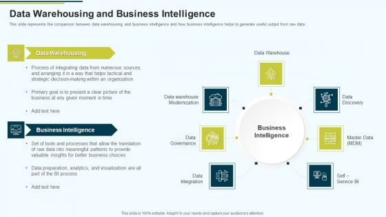 MIS Data Warehousing And Business Intelligence Ppt PowerPoint Presentation Slides Aids PDF