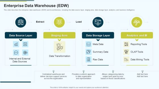 MIS Enterprise Data Warehouse EDW Ppt PowerPoint Presentation Ideas Example Topics PDF