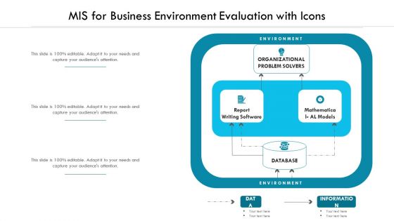 MIS For Business Environment Evaluation With Icons Ppt Portfolio Graphic Tips PDF