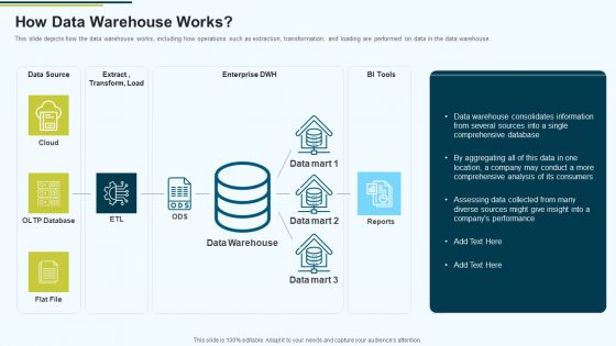 MIS How Data Warehouse Works Ppt PowerPoint Presentation Summary Backgrounds PDF