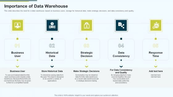 MIS Importance Of Data Warehouse Ppt PowerPoint Presentation Styles Professional PDF