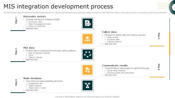 MIS Integration Development Process Topics PDF