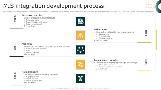 MIS Integration Development Process Topics PDF MIS Integration Development Process Topics PDF