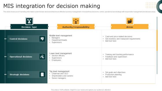 MIS Integration For Decision Making Brochure PDF