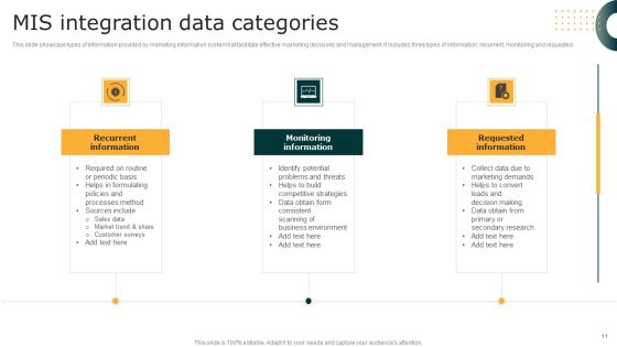 MIS Integration Ppt PowerPoint Presentation Complete Deck With Slides Slide11